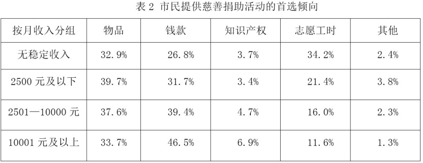 职业能力倾向测验,历年真题,2019年上半年事业单位联考《职业能力倾向测验》A类真题