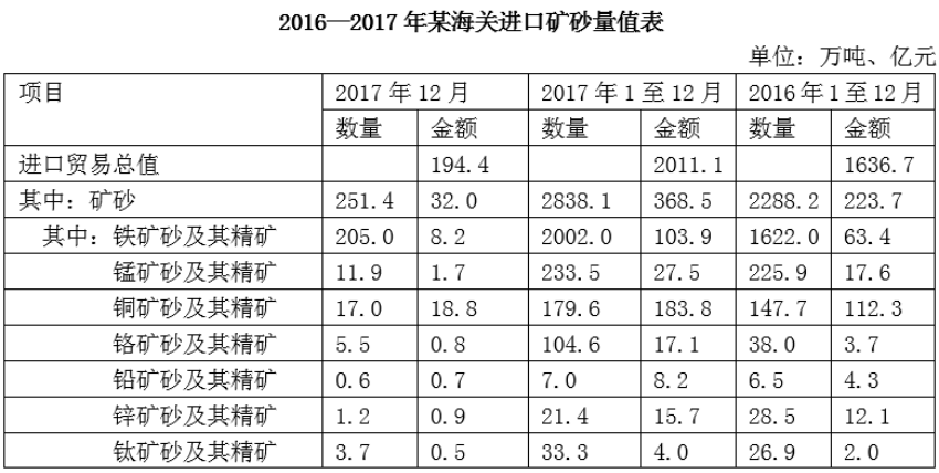 职业能力倾向测验,历年真题,2019年上半年事业单位联考《职业能力倾向测验》A类真题