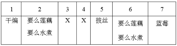 职业能力倾向测验,历年真题,2019年上半年事业单位联考《职业能力倾向测验》C类真题 职业能力倾向测验,历年真题,2019年上半年事业单位联考《职业能力倾向测验》C类真题