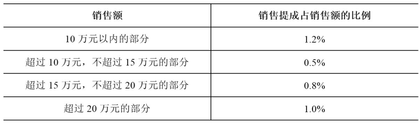 职业能力倾向测验,历年真题,2019年上半年事业单位联考《职业能力倾向测验》C类真题