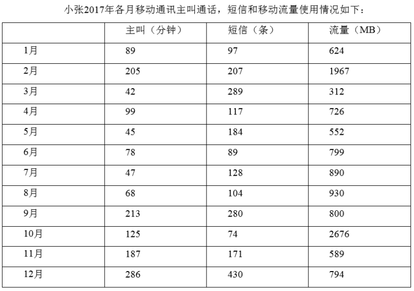 职业能力倾向测验,历年真题,2019年上半年事业单位联考《职业能力倾向测验》C类真题