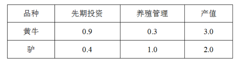 职业能力倾向测验,历年真题,2018年下半年事业单位联考《职业能力倾向测验》C类真题