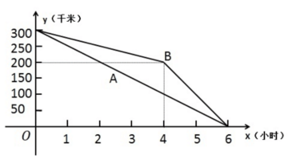 职业能力倾向测验,历年真题,2018年下半年事业单位联考《职业能力倾向测验》C类真题