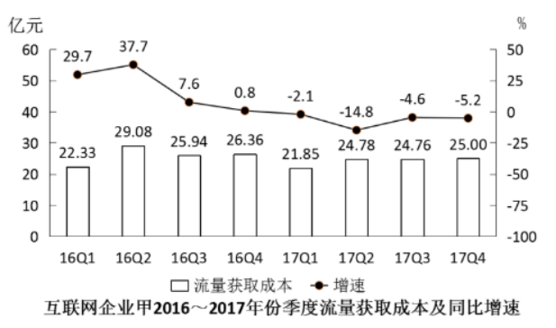 职业能力倾向测验,历年真题,2018年下半年事业单位联考《职业能力倾向测验》C类真题