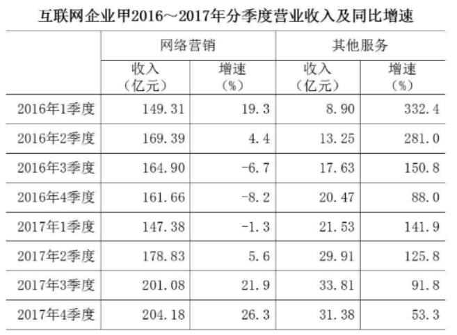 职业能力倾向测验,历年真题,2018年下半年事业单位联考《职业能力倾向测验》C类真题