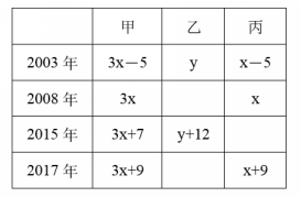 职业能力倾向测验,历年真题,2018年下半年事业单位联考《职业能力倾向测验》B类真题 职业能力倾向测验,历年真题,2018年下半年事业单位联考《职业能力倾向测验》B类真题