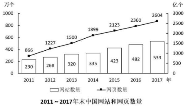 职业能力倾向测验,历年真题,2018年下半年事业单位联考《职业能力倾向测验》A类真题