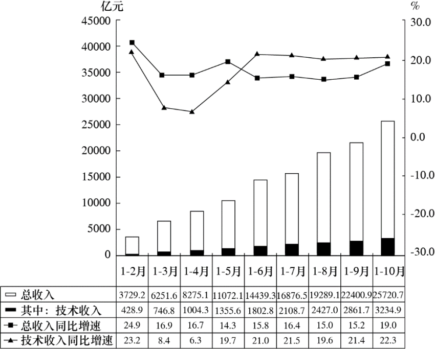 职业能力倾向测验,历年真题,2016年下半年事业单位联考《职业能力倾向测验》C类真题