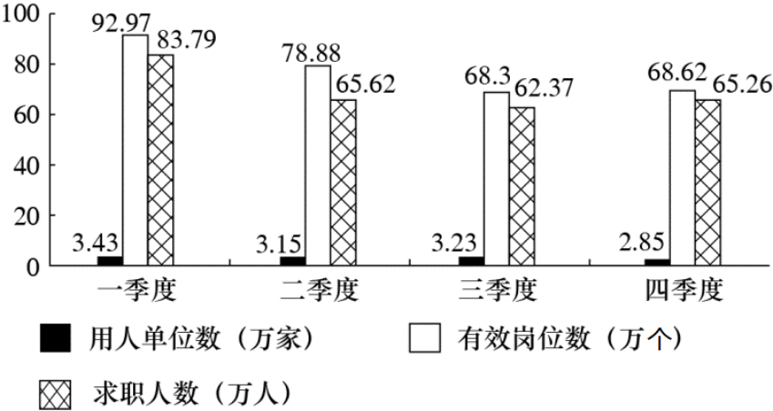 职业能力倾向测验,历年真题,2016年下半年事业单位联考《职业能力倾向测验》A类真题