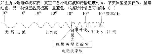 职业能力倾向测验,章节练习,言语理解与表达强化练习