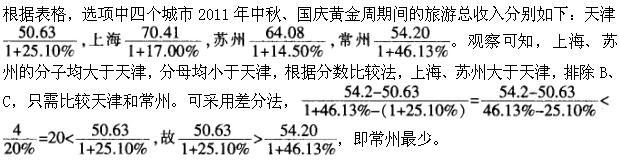 职业能力倾向测验,章节练习,数量关系,强化练习