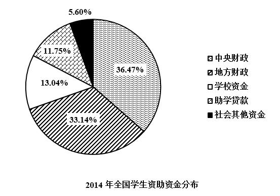 职业能力倾向测验,历年真题,2016年下半年事业单位联考《职业能力倾向测验》D类真题