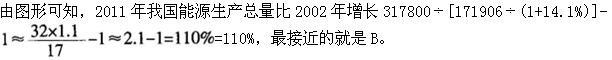 职业能力倾向测验,强化训练,职业能力倾向测验数量关系