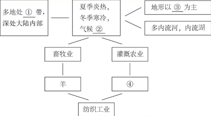 职业能力倾向测验,历年真题,2020年7月事业单位联考《职业能力倾向测验》A类真题