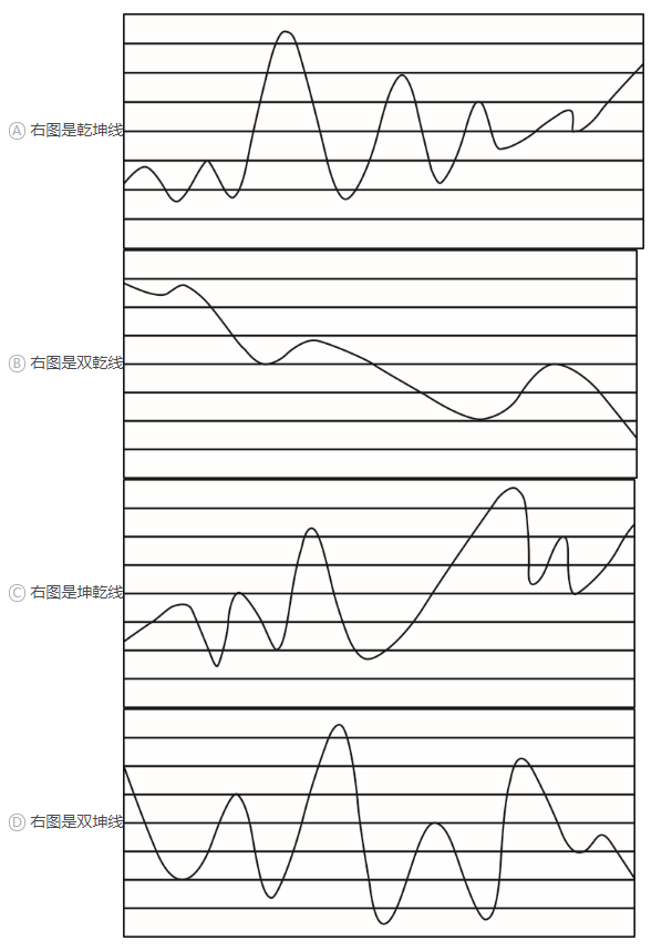 职业能力倾向测验,历年真题,2020年7月事业单位联考《职业能力倾向测验》A类真题