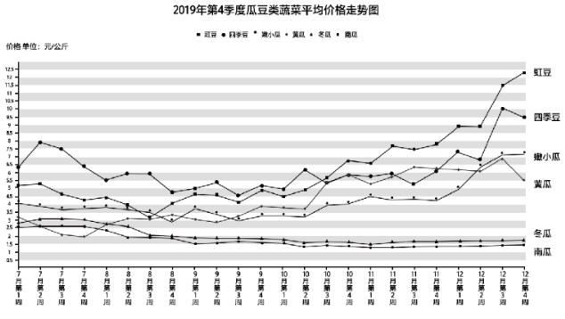 职业能力倾向测验,历年真题,2020年事业单位联考《职业能力倾向测验》真题精选1