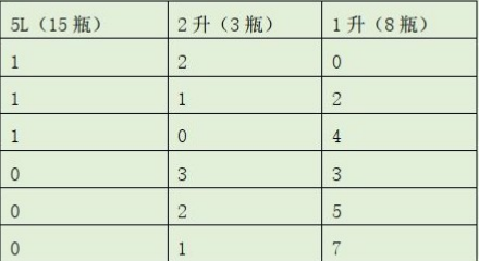 职业能力倾向测验,历年真题,2020年事业单位联考《职业能力倾向测验》真题精选1