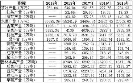 职业能力倾向测验,历年真题,2020年事业单位联考《职业能力倾向测验》真题精选2