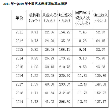 职业能力倾向测验,历年真题,事业单位招聘联考综合素质测试试题精选1