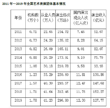 职业能力倾向测验,历年真题,事业单位招聘联考综合素质测试试题精选1