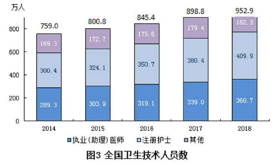 职业能力倾向测验,历年真题,事业单位招聘联考综合素质测试试题精选1