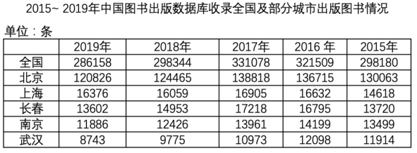 职业能力倾向测验,历年真题,事业单位招聘联考综合素质测试试题精选2