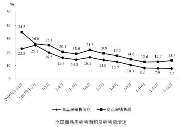 职业能力倾向测验,模拟考试,2022年事业单位招聘《行测》模拟试卷1