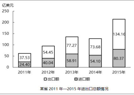 职业能力倾向测验,模拟考试,2022年事业单位招聘《行测》模拟试卷3