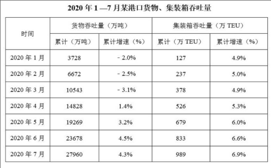 职业能力倾向测验,预测试卷,2022年事业单位招聘《行测》预测试卷1