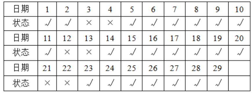 职业能力倾向测验,模拟考试,2022年事业单位招聘《行测》模拟试卷1 职业能力倾向测验,模拟考试,2022年事业单位招聘《行测》模拟试卷1