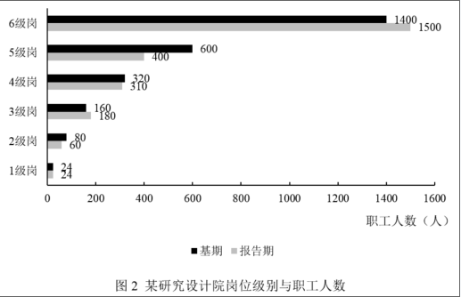 职业能力倾向测验,模拟考试,2022年事业单位招聘《行测》模拟试卷1