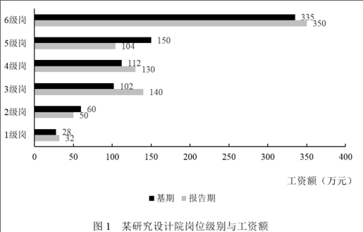 职业能力倾向测验,模拟考试,2022年事业单位招聘《行测》模拟试卷1