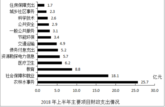 职业能力倾向测验,模拟考试,2022年事业单位招聘《行测》模拟试卷2