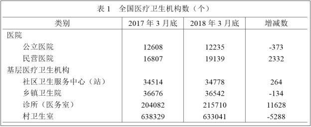 职业能力倾向测验,模拟考试,2022年事业单位招聘《行测》模拟试卷3