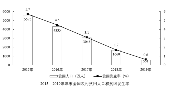 职业能力倾向测验,模拟考试,2022年事业单位招聘《行测》模拟试卷3