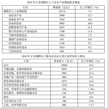 职业能力倾向测验,预测试卷,2022年事业单位招聘《行测》预测试卷2