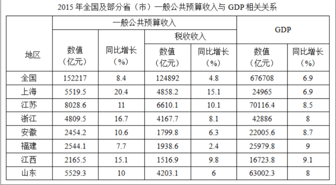 职业能力倾向测验,点睛提分卷,2022年A类事业单位招聘《行测》点睛提分卷1