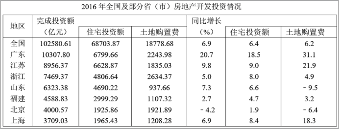 职业能力倾向测验,押题密卷,2022年A类事业单位招聘《行测》押题密卷2