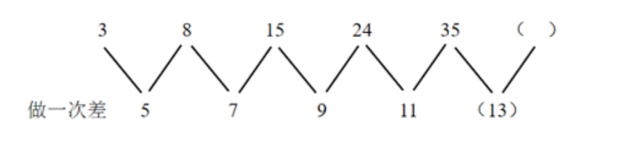 职业能力倾向测验,预测试卷,2022年事业单位招聘《行测》预测试卷3
