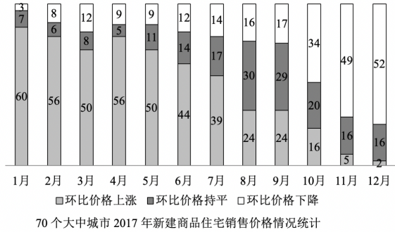 职业能力倾向测验,预测试卷,2022年事业单位招聘《行测》预测试卷1