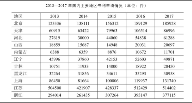 职业能力倾向测验,考前冲刺,2022A类事业单位招聘《行测》考前冲刺1