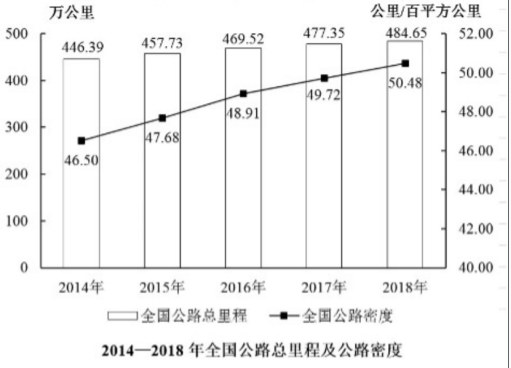 职业能力倾向测验,押题密卷,2022年A类事业单位招聘《行测》押题密卷1