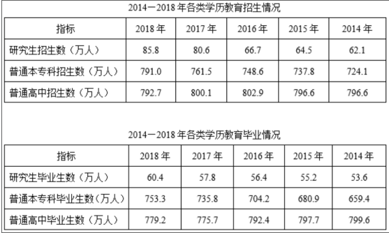 职业能力倾向测验,押题密卷,2022年A类事业单位招聘《行测》押题密卷1