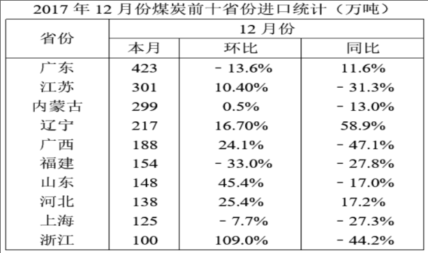 职业能力倾向测验,押题密卷,2022年A类事业单位招聘《行测》押题密卷2