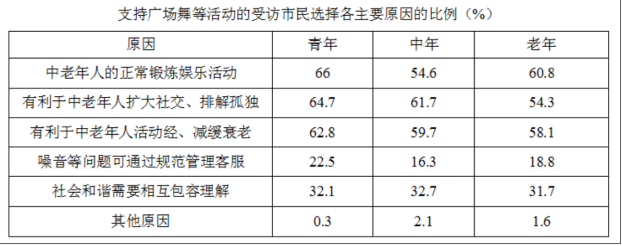 职业能力倾向测验,考前冲刺,2022A类事业单位招聘《行测》考前冲刺2