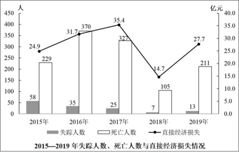 职业能力倾向测验,考前冲刺,2022A类事业单位招聘《行测》考前冲刺2