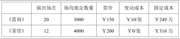 职业能力倾向测验,押题密卷,2022年C类事业单位招聘《行测》押题密卷1