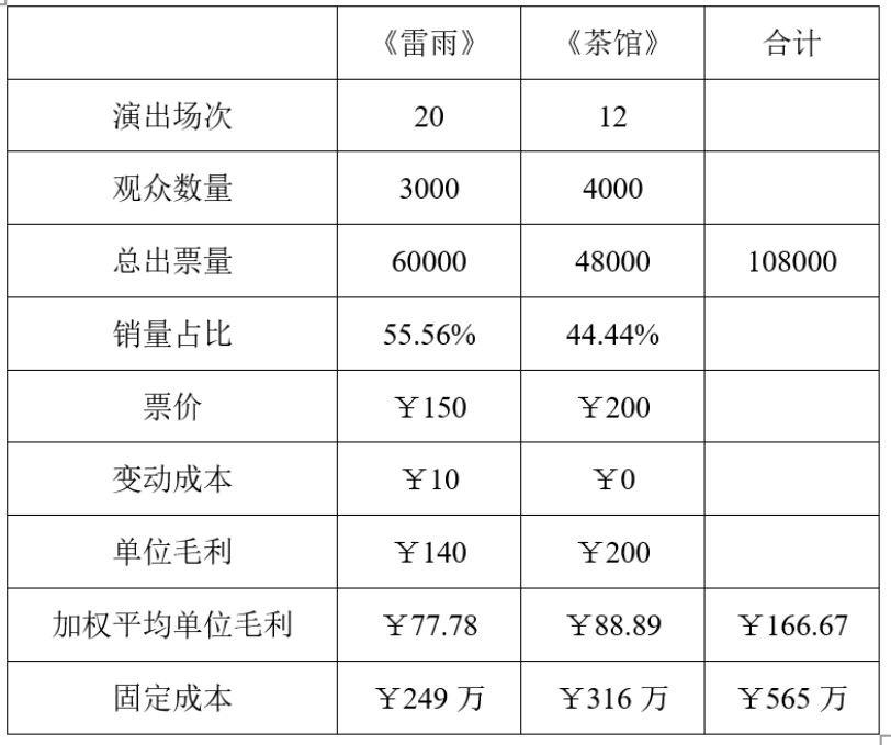 职业能力倾向测验,押题密卷,2022年C类事业单位招聘《行测》押题密卷1