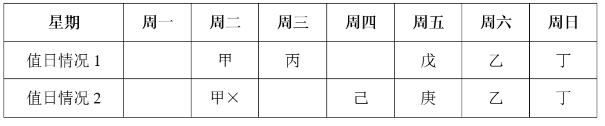 职业能力倾向测验,押题密卷,2022年C类事业单位招聘《行测》押题密卷2