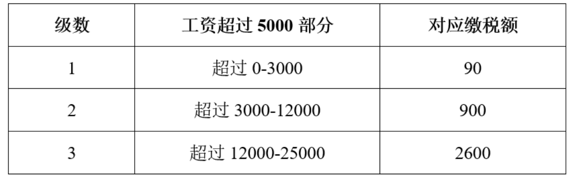 职业能力倾向测验,押题密卷,2022年C类事业单位招聘《行测》押题密卷2